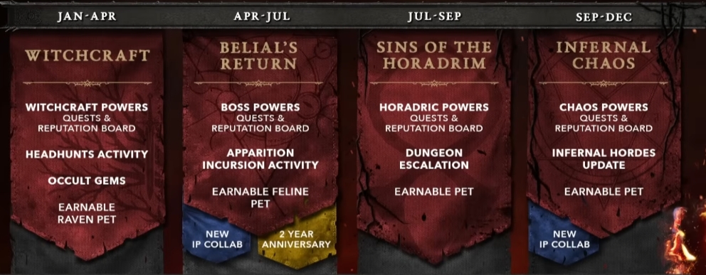 diablo 4 roadmap 2025